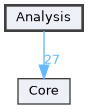 Analysis
